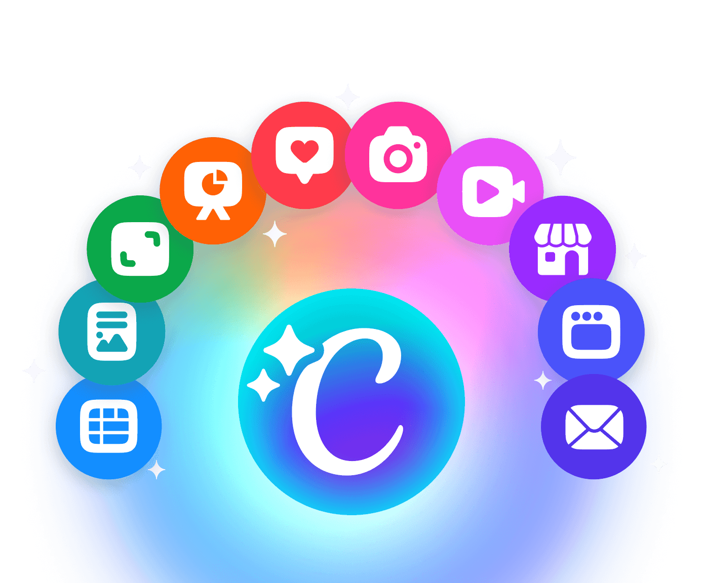 Arc of Canva's doc type icons surrounding the Canva AI icon. The icons are for the Social media, Photo editor, Video, Print Shop, Website, Sheet, Doc, Whiteboard, Presentation and Email doc types.